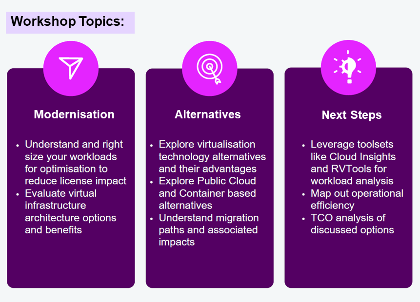 VMware Advisory Workshop
